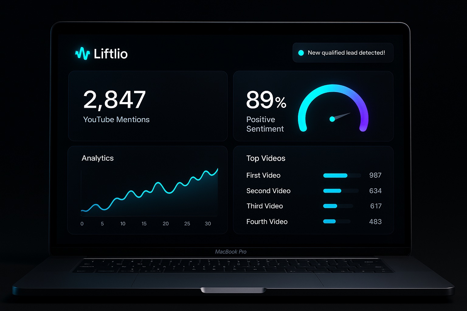 Liftlio Dashboard